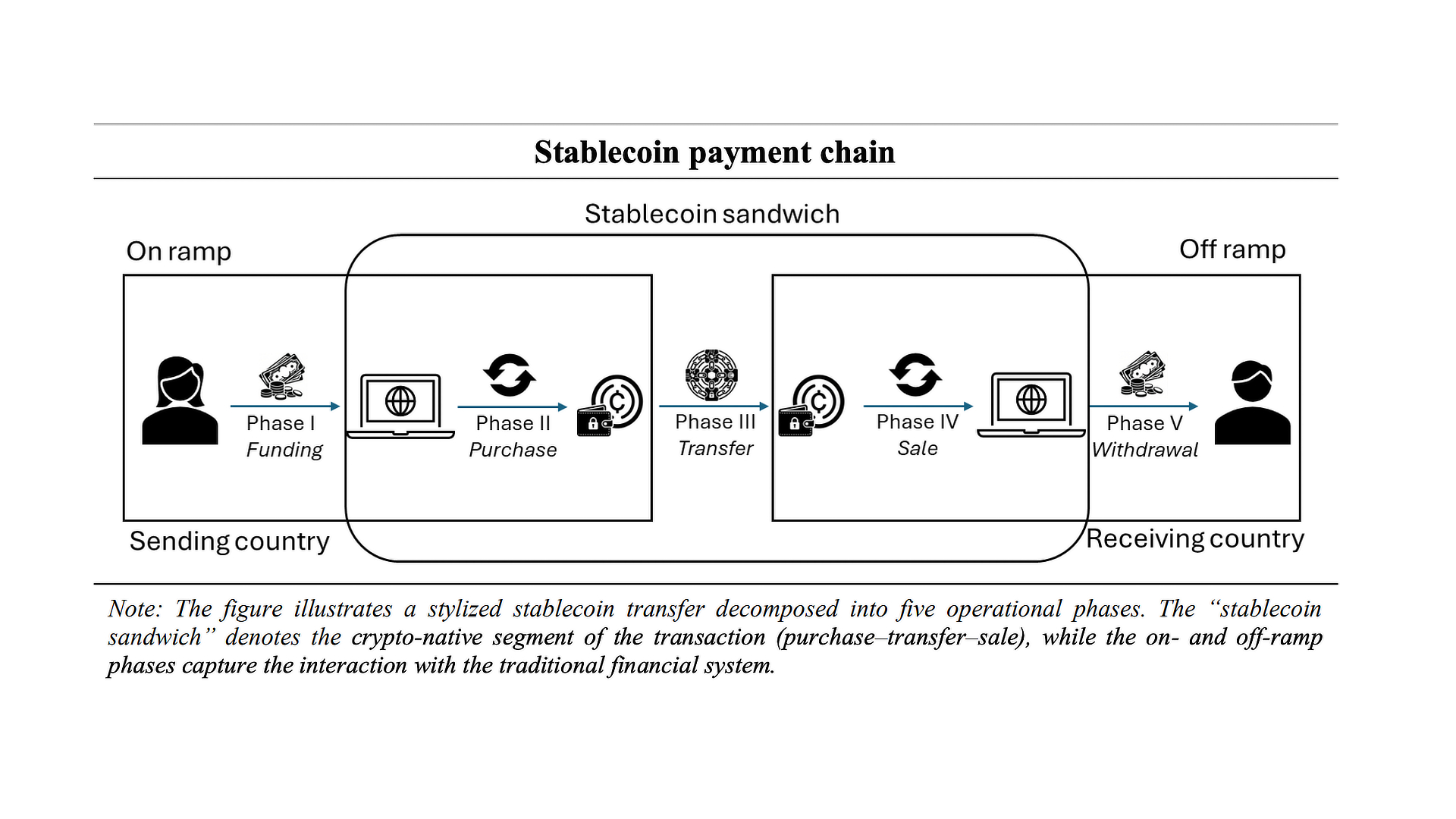 Banca d'Italia: Le stablecoin non fanno risparmiare così tanto sulle rimesse
